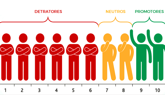 Questionário pronto com 10 perguntas sobre atendimento ao cliente